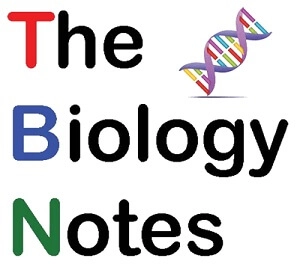 Biology Notes For Competitive Exams
