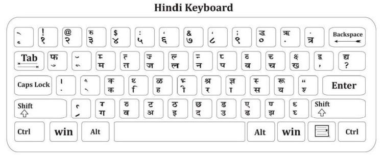 Mangal Font Hindi Typing Chart PDF